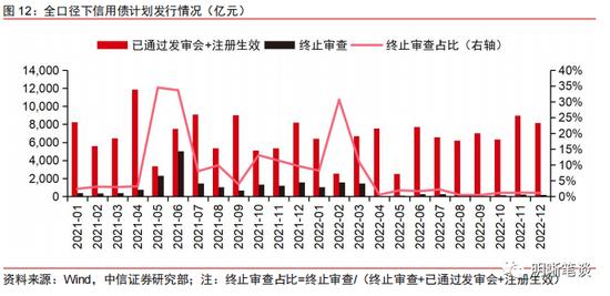 中信明明：利差超调的深度将转化为收益的厚度