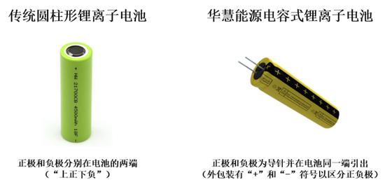 又一家跑了？华慧新能源IPO现场检查，会计差错更正，第一轮问询未回复就上市终止！