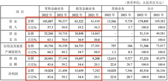 说说“零售黑马”——怎么看平安银行零售金融经营趋势