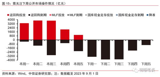 中信明明：债券牛市结束了吗？