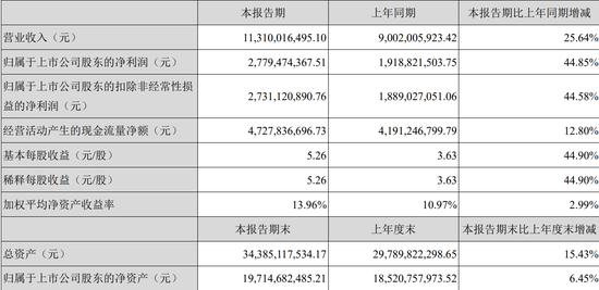 前任独立董事被证监会立案，古井贡酒增长的业绩下隐藏着“危机”