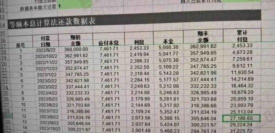 4.3%变8%？车贷现“模糊营销”