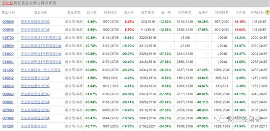 平安基金“名将”何杰深陷亏损泥潭，重仓宁德时代回本遥遥无期？