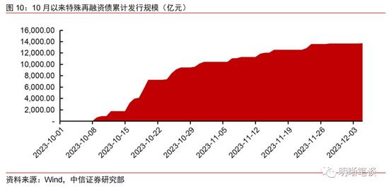 “盘活存量贷款”应该怎么做？