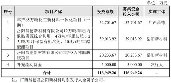 一周撤回26家，在审IPO仅剩400家！一大堆拟IPO企业连夜撤材料，二次闯关的鹰之航再次铩羽而归！