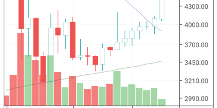 交易量排名的加密货币交易所- 加密货币交易所稳定币的发展历程与成败启示