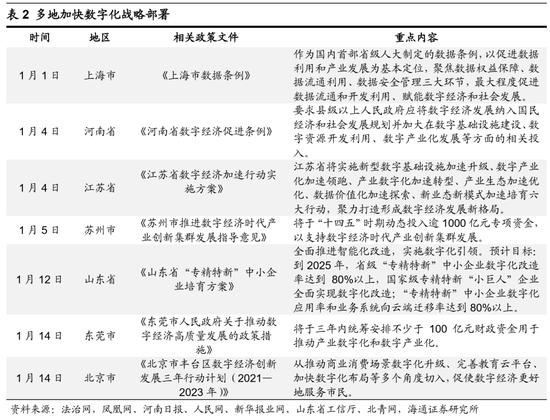 海通策略：做大做强数字经济 哪些领域值得关注？