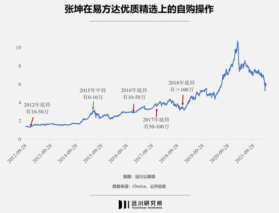 拿什么拯救市场，基金自购吗？低位高点我都买 近一基金公司净申购超3000万的基金一共30只