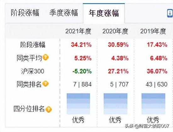 金鹰基金固收基金暴跌25%！绩优基金经理离任，八成基金业绩告负