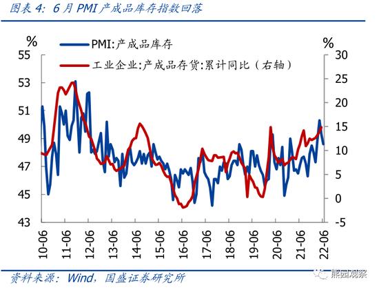 国盛宏观评6月PMI数据：如何看待服务业和地产的快速修复？