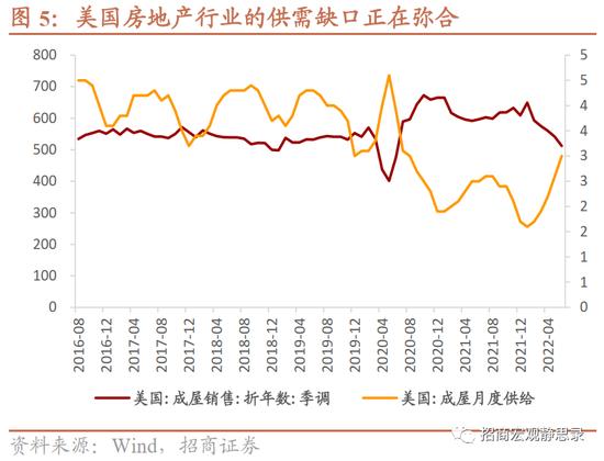 美国陷入衰退了吗？——招商宏观点评2022年二季度美国GDP数据