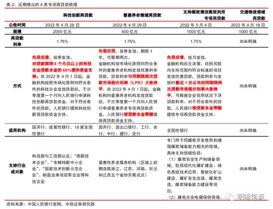 中信明明：调降LPR是刺激信贷的“速效药”吗？