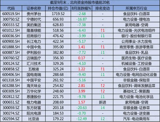 市场弱势北向资金折戟，9月净流出112亿，盐湖股份和弘业期货的加仓逻辑是？