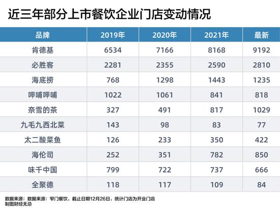 餐饮企业等不来V字反弹 | “拼经济”特别策划②