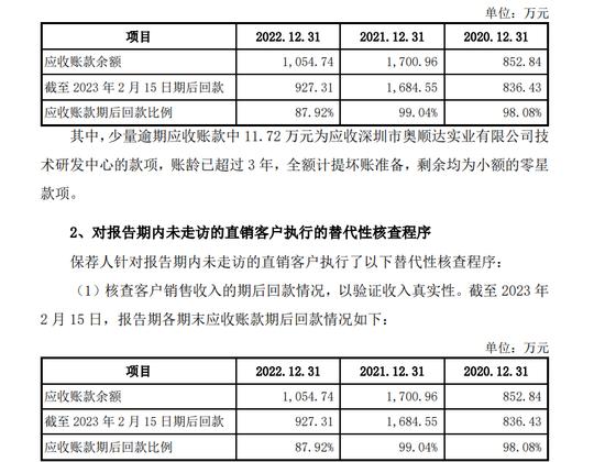 4过4！IPO走访和函证核查的比例最低不足50%？重新来一轮走访核查，比例提高至80%以上！