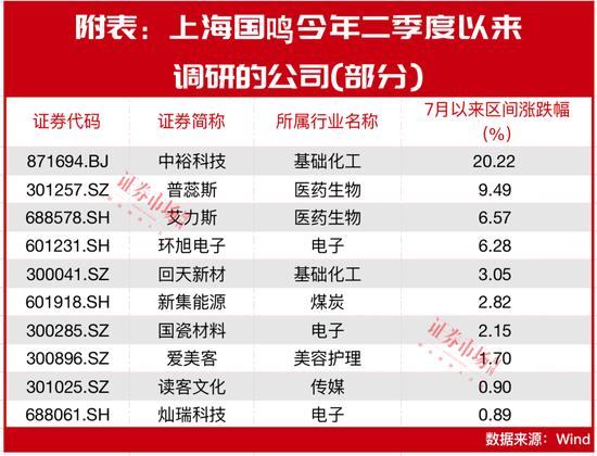 “超级牛散”吴鸣霄炒股记：昔日“ST专业户”转型新战场，重仓股长期浮盈不俗