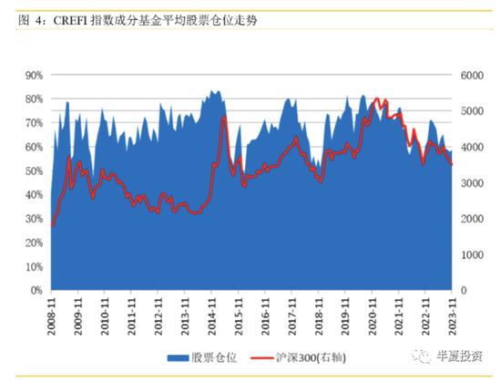 全面逼空！半夏李蓓：明年年初是非常重要的变盘点！现在基本就是黎明前！新一轮资金配置抢占底部筹码ing