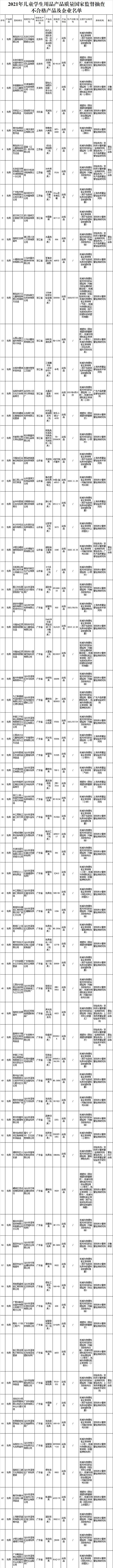 通报！这些玩具、文具不合格！涉北京兰可可、天津海顺印业、上海沃瀛实业等公司