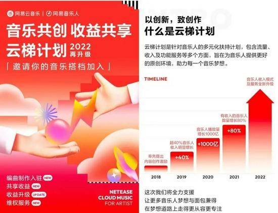 云梯计划2022 图源：网易云音乐App