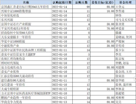 真正“爆款基”料下周登场，冯明远、杜猛、韩广哲领衔，谁会首先发出售罄？