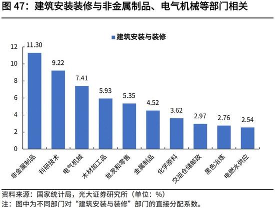 高瑞东、杨康：生产法视角，如何看待2022年经济走势？