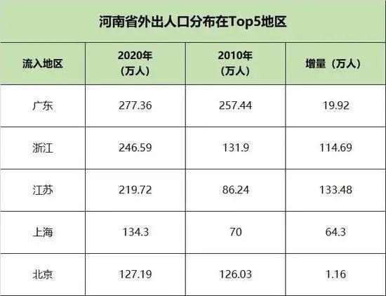 中部人口第一大城，再次“易主”了