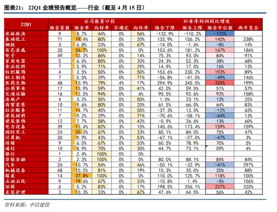 建投策略：静待U型底部构筑，短期仍有挑战