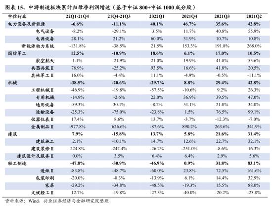 兴证策略：107个细分行业景气梳理与展望 关注景气有望底部反转的方向