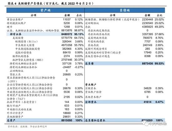 深度|除了加息，我们还需要担忧美联储缩表吗？