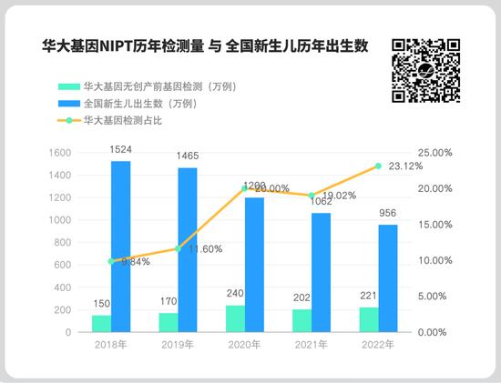 时代洪流中的华大基因：关于常识、韧性和信心