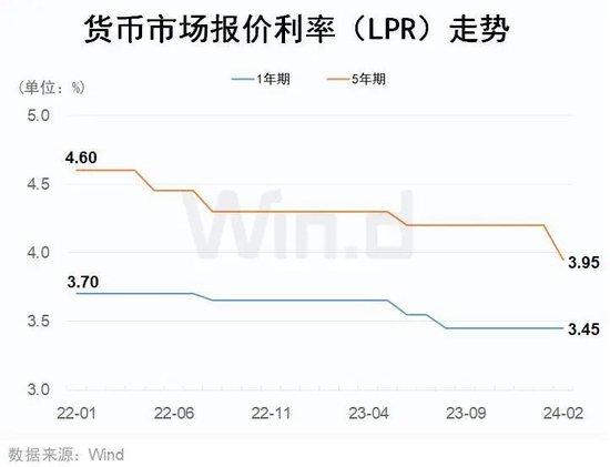 史上最大力度“降息”，对楼市、股市、债市有何影响？