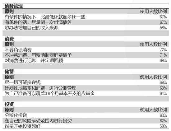 送你三个“避坑指南”，解决理财焦虑！