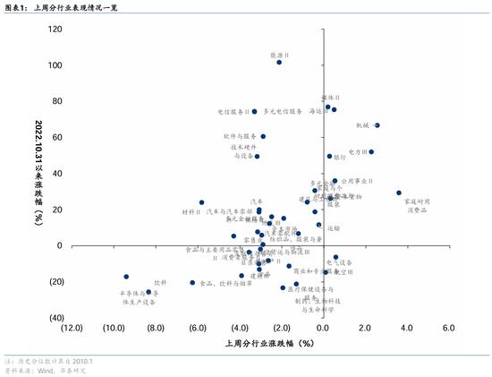 华泰证券：港股本轮调整的支撑位分析