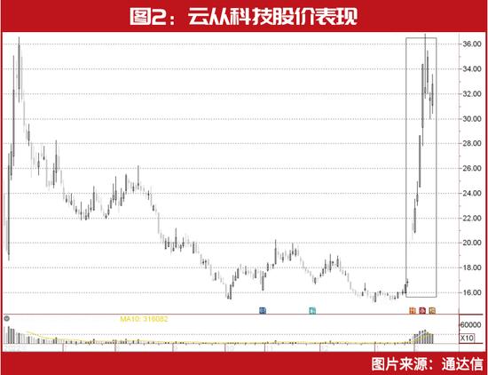 “超级牛散”陈发树、刘益谦等出手！凭这一只重仓股暴赚4亿，最新锁定以下“新目标”……