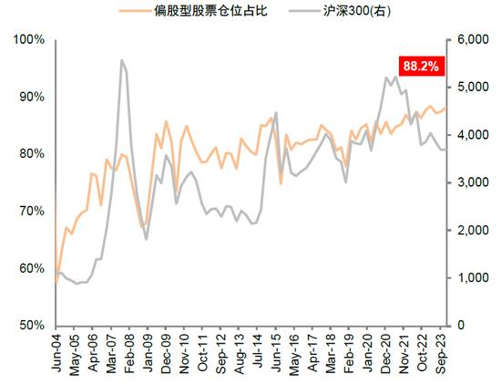 中金：近期A股资金面的全景动向