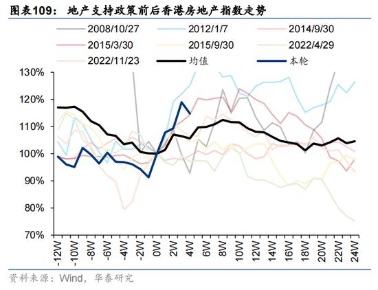 华泰证券：预计恒指24年盈利增速约5% 市场或仍未完全定价“中国好公司”