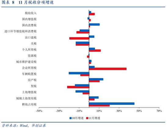 华创证券张瑜：从3个20%+，看提高赤字率的必要性