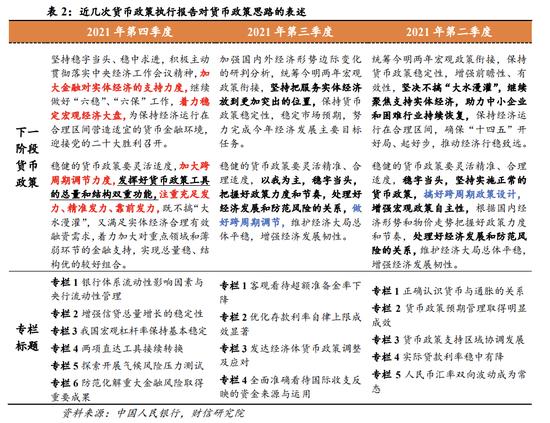 财信研究解读2021年四季度货币政策执行报告：政策仍在宽松窗口期，宽信用是重点