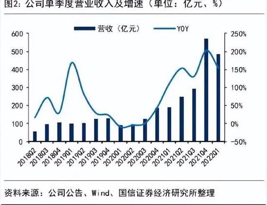 被吐槽研发投入不及小米，宁德时代的高科技究竟是什么？