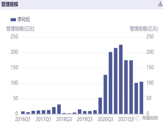 权益类产品近乎“全军覆没”，平安基金真的适合做投资吗？