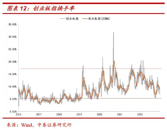 中泰策略：如何看待本周市场调整以及疫情现存的预期差？一季度是明年指数牛市最好的战略布局窗口