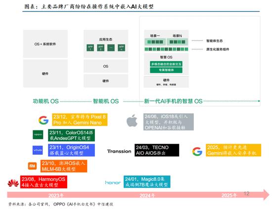 中信建投：端侧AI具备安全性、独立性、低时延、高可靠性等特点，能很好地完成各种AI推理任务