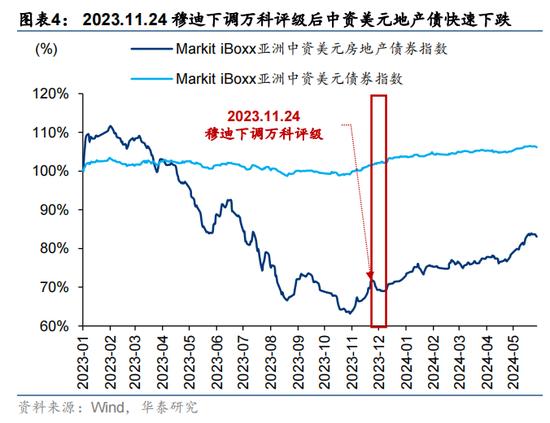 华泰证券：预计恒指24年盈利增速约5% 市场或仍未完全定价“中国好公司”