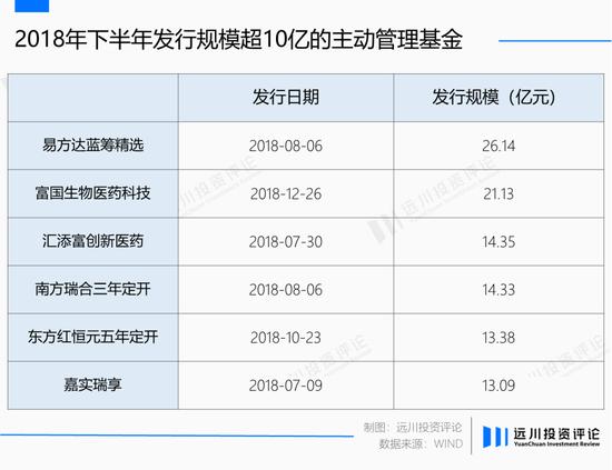 南方瑞合退了3000万管理费 基民其实不在乎退不退