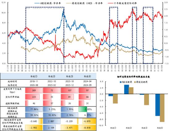 来源:Wind、Bloomberg,国金证券研究所