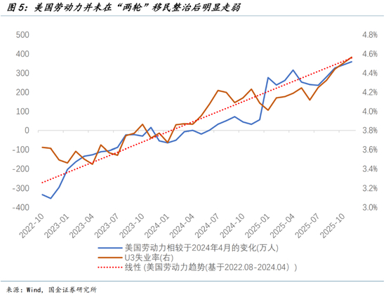 美联储的两大误判（国金宏观钟天）