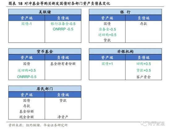 深度|除了加息，我们还需要担忧美联储缩表吗？