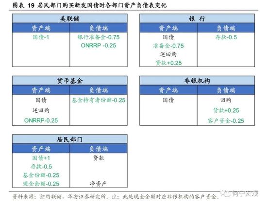 深度|除了加息，我们还需要担忧美联储缩表吗？