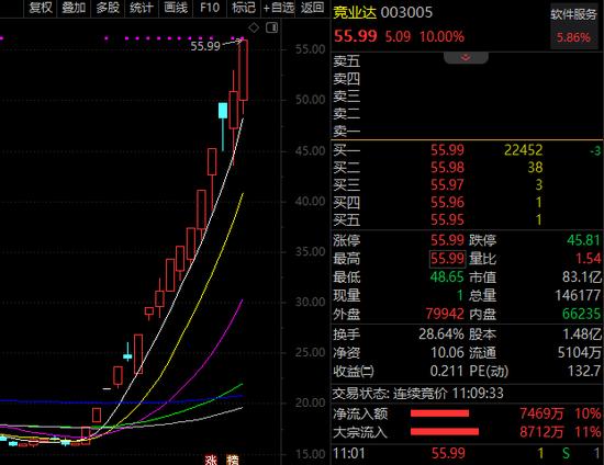 A股爆发，多只医药股20cm涨停！低位滞涨潜力股名单出炉，北上资金大举增持锂王