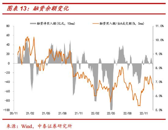 中泰策略：如何看待本周市场调整以及疫情现存的预期差？一季度是明年指数牛市最好的战略布局窗口